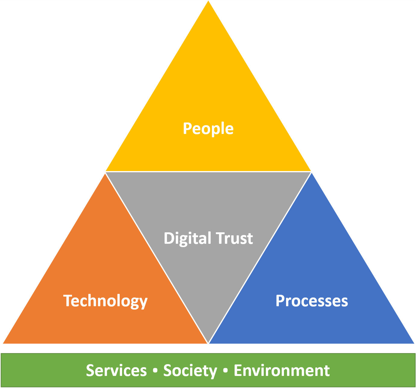 SSE Pyramide