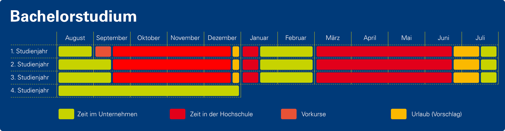 OF_SUD_FKB_BauPB-Schema-Bachelor