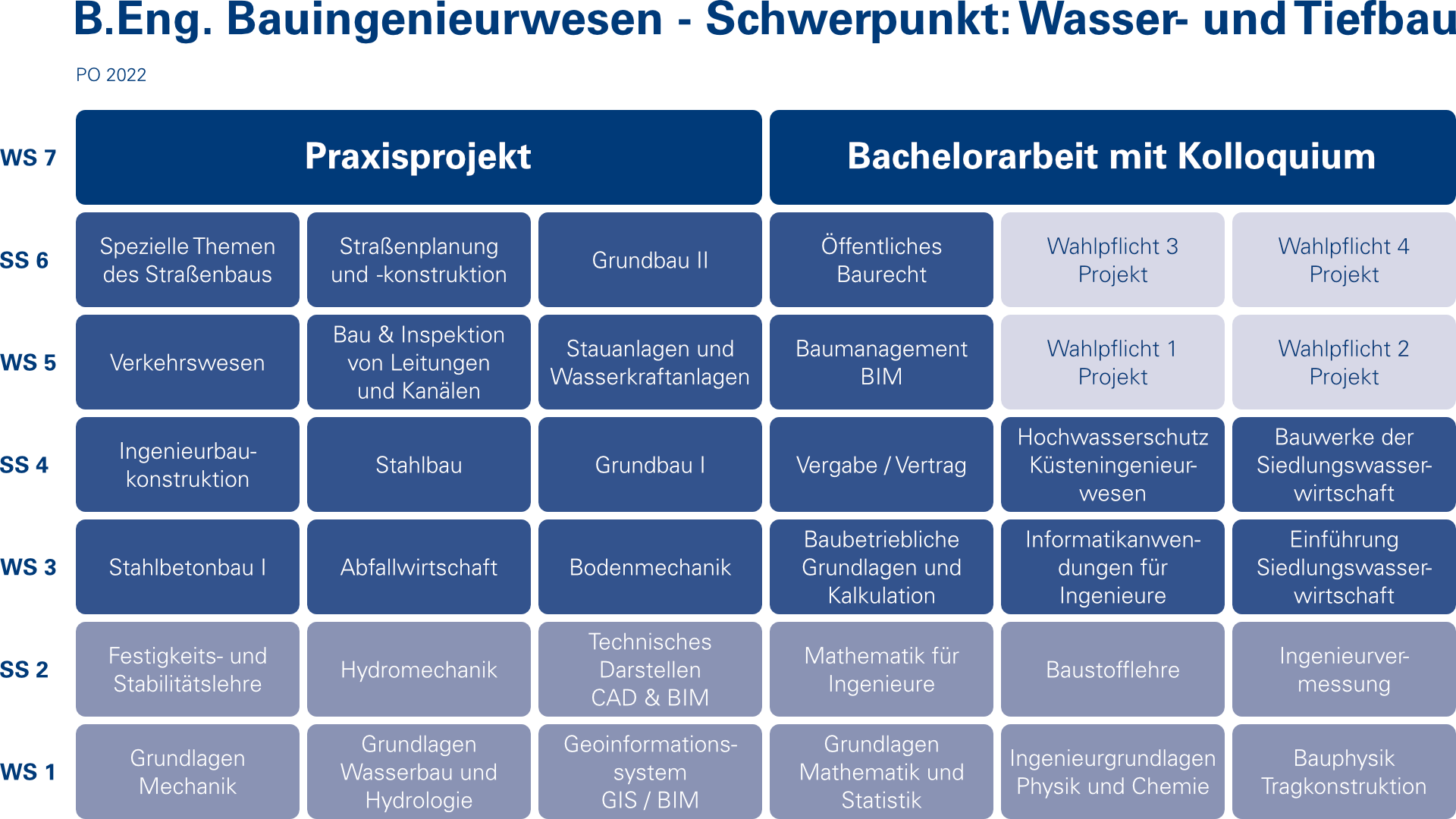 Modulübersicht_Bauing-WasserTiefbau