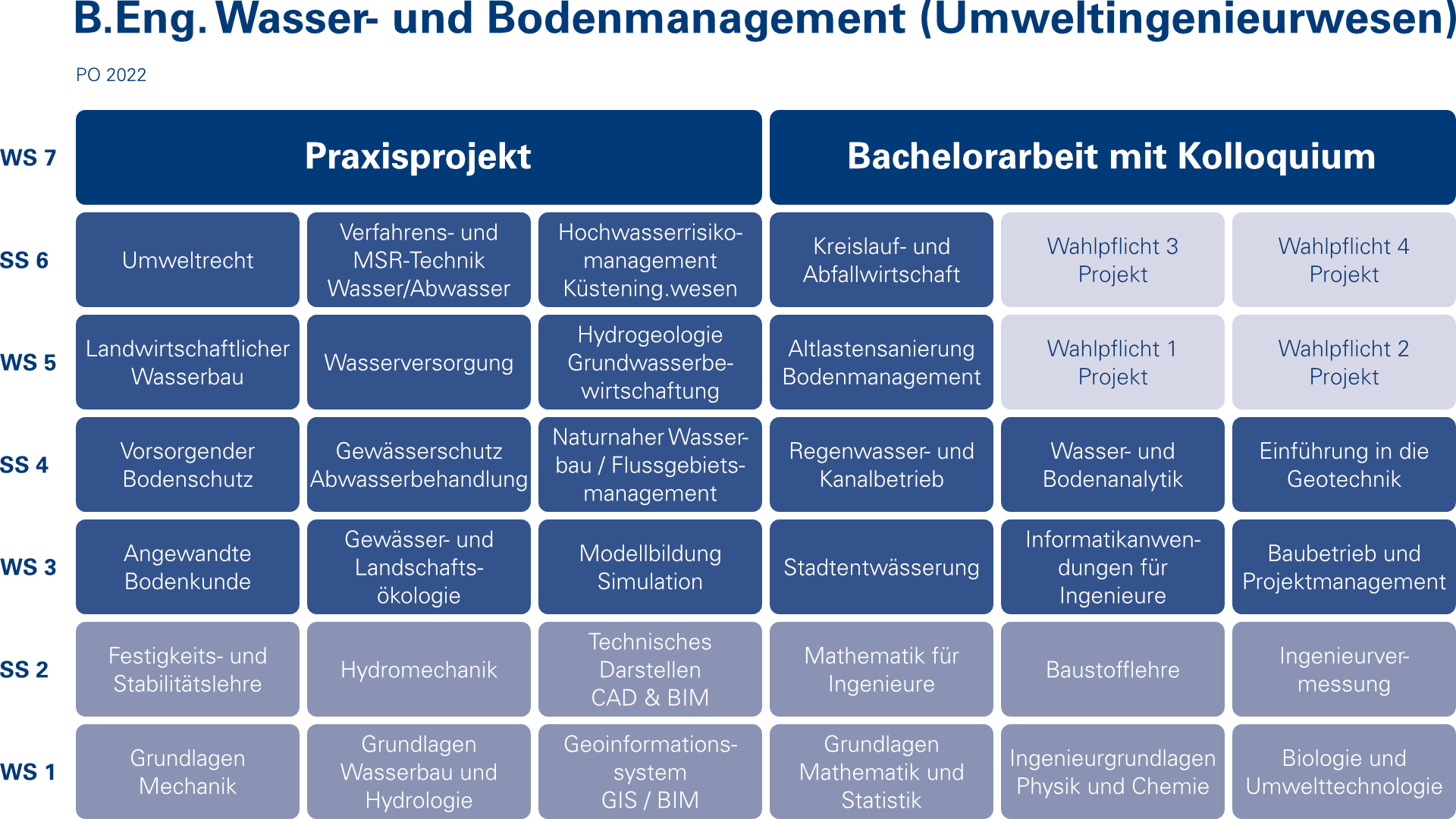 Modulübersicht_WaBo