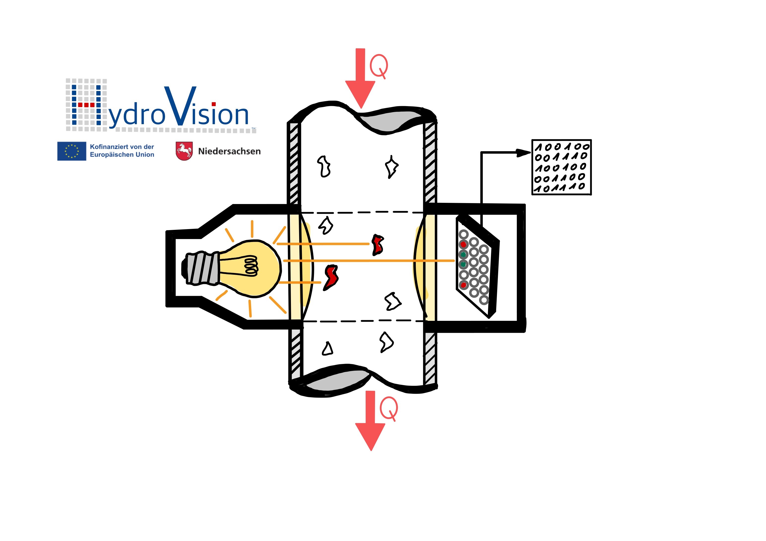 Zeichnung HydroVision