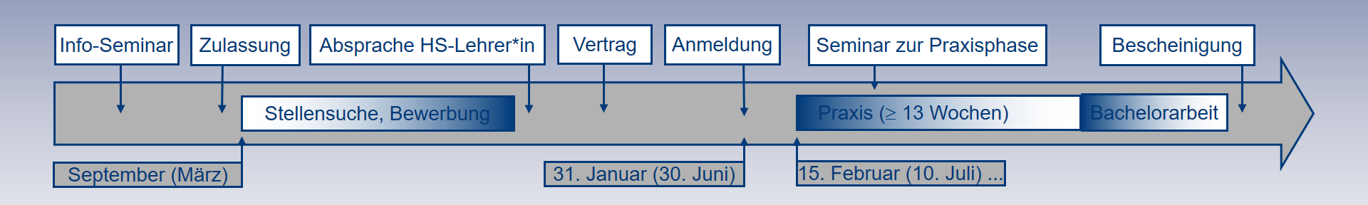 Zeitstrahl_G_MIG