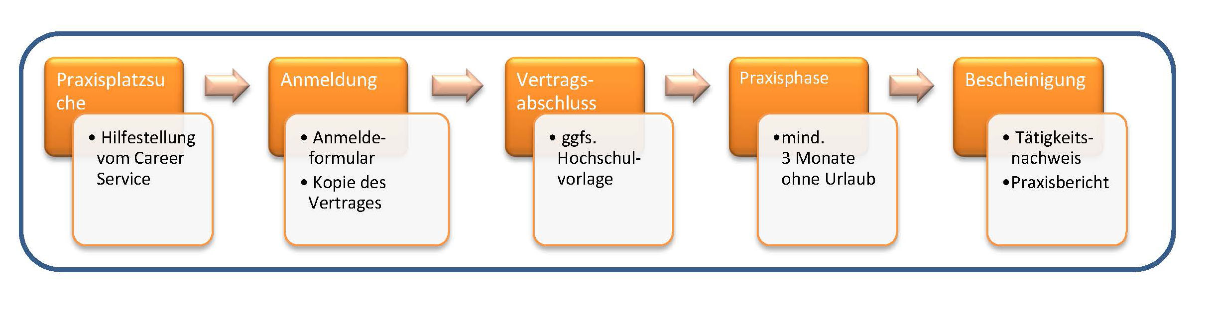 Grafik-wirtschaft