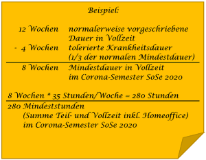 Corona_Praxiszeiten_Teilzeit_Beispiel