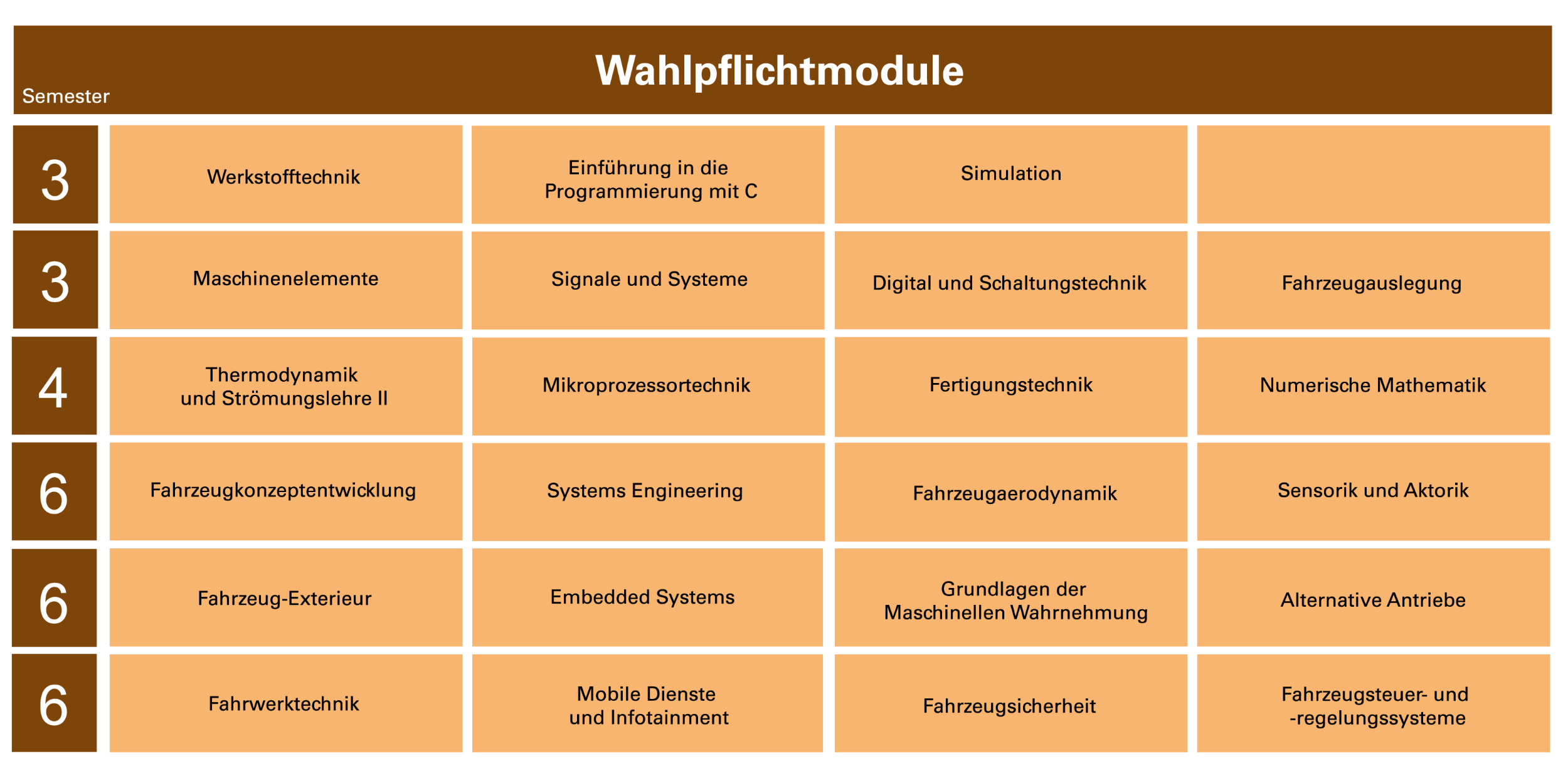 WPM Online