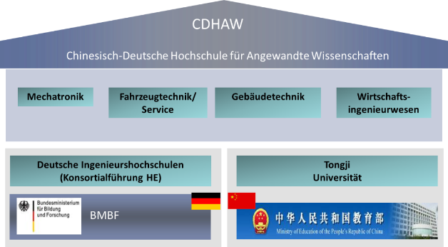 Internationales_Chinesisch-Deutsche_Hochschule