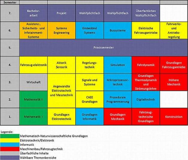 Fahrzeugmechatronik_und_Informatik_Mechatronik001