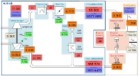 Engine Overview