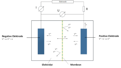 VRFB_Schema