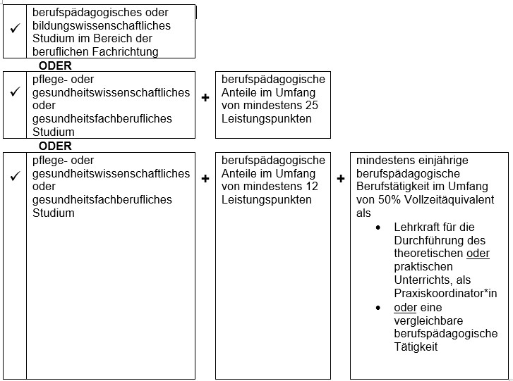 Zulassungsvoraussetzung_BPG