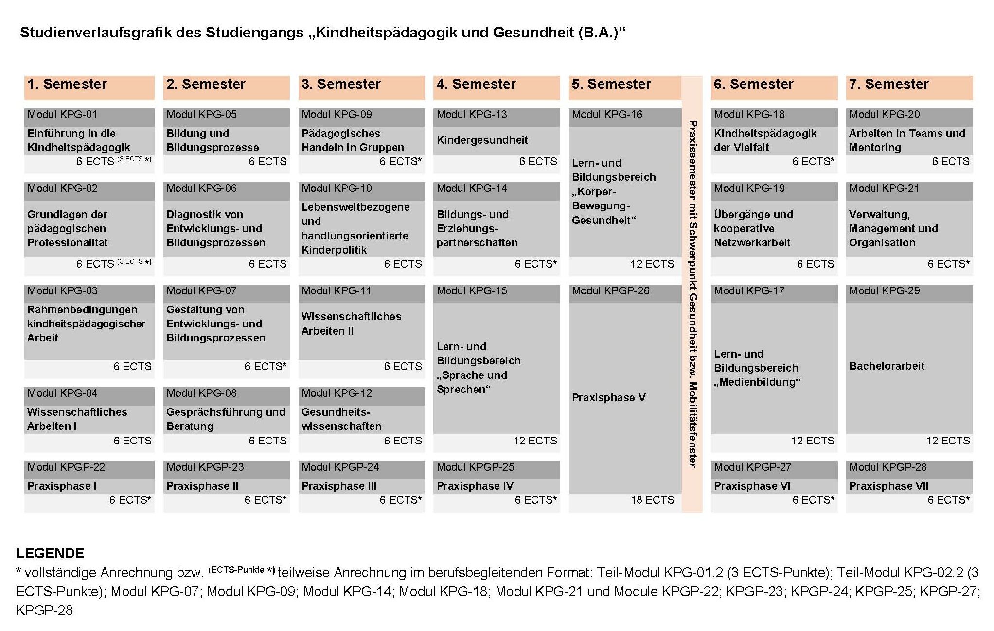 StudienverlaufsgrafikKPG_neu