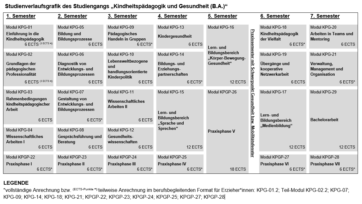 kpg_studienverlauf