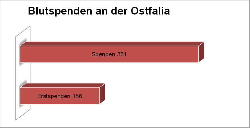 Blutspenden-2017