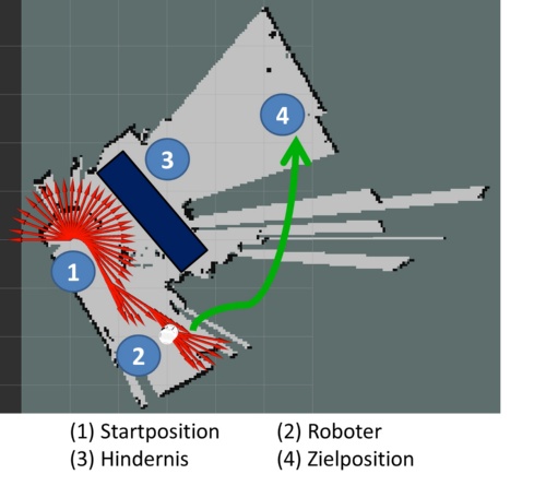 Startposition_Roboter
