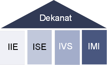 Struktur_Ostfalia_Informatik