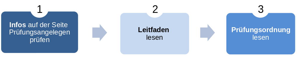 Fragen zum PA Informatik | Teil 1