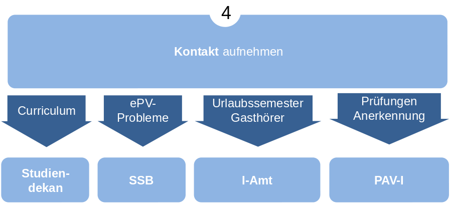 Fragen zum PA Informatik | Teil 2