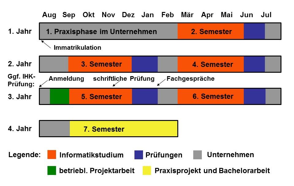 i_iip_ablauf1