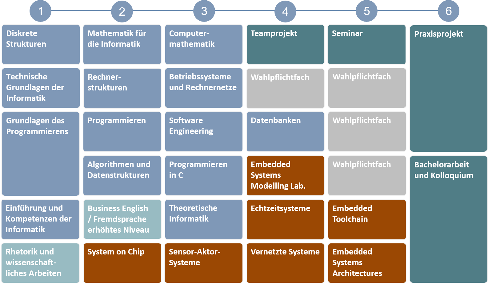 Studienablaufplan_Computer_Engineering_Beginn_Sommersemester