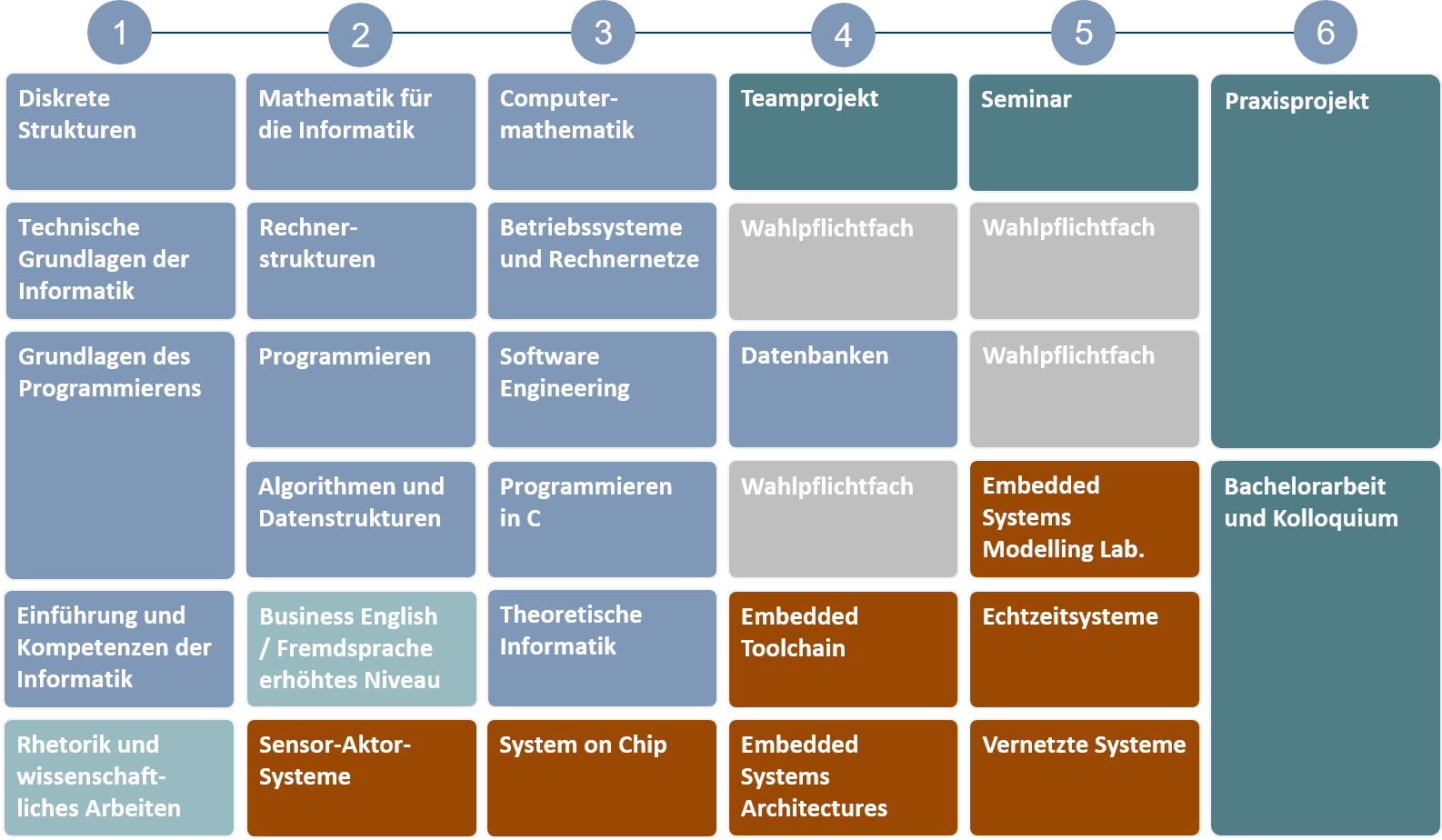 Studienablaufplan_Computer_Engineering_Beginn_Wintersemester