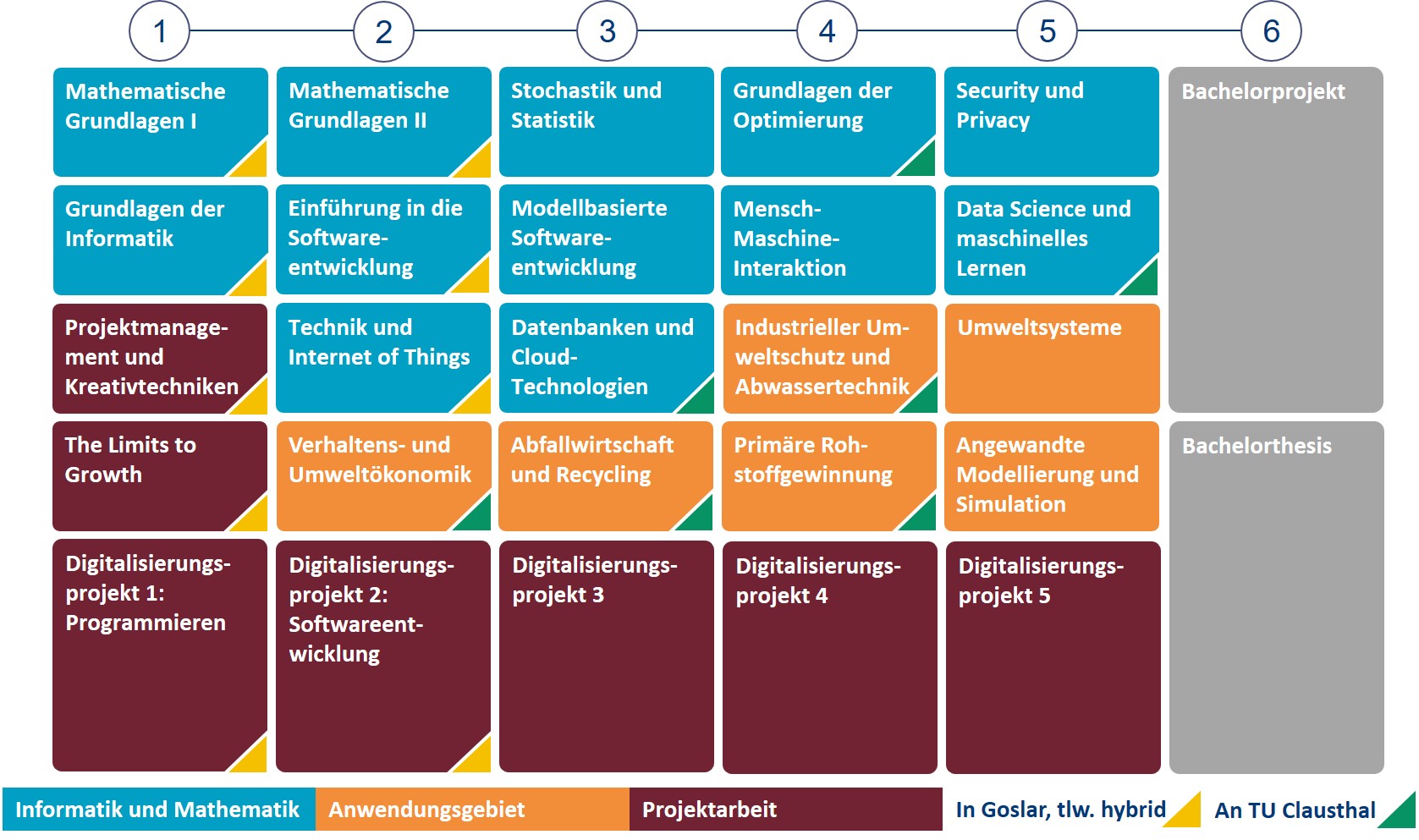 Studienablaufplan Digital Technologies (B. Sc.) - Anwendungsgebiet Circular Economy & Umwelttechnik