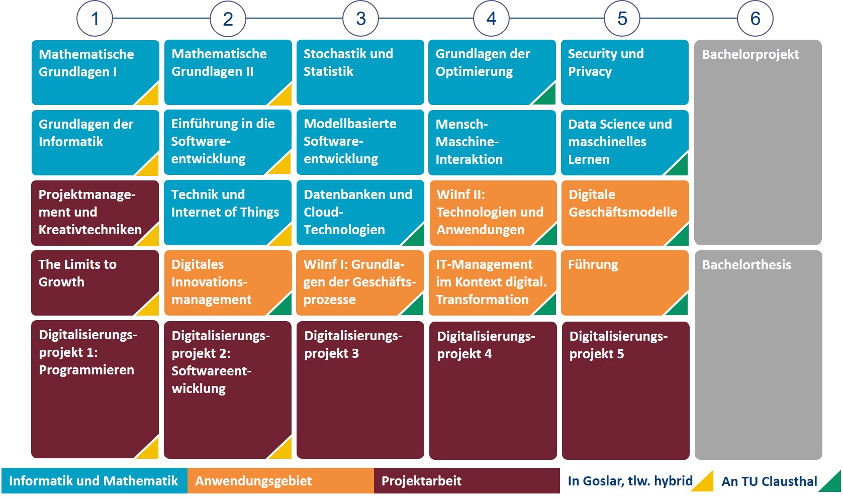 Studienablaufplan Digital Technologies (B. Sc.) - Anwendungsgebiet Digitale Transformation