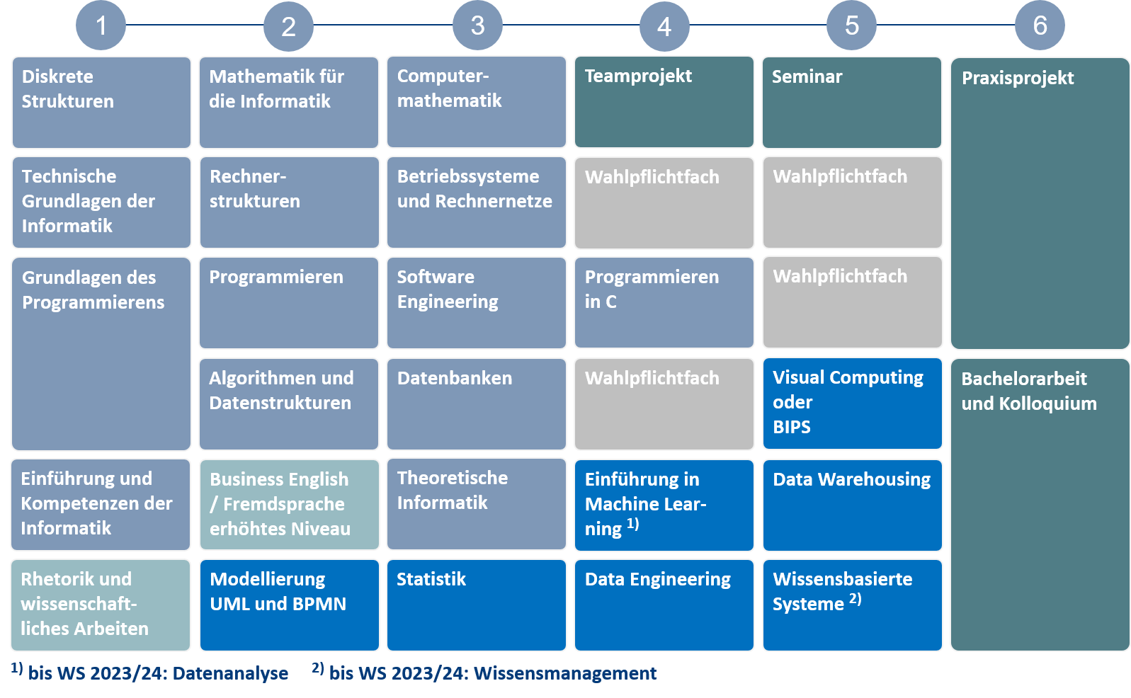 Studienablaufplan_Information_Engineering_Beginn_Wintersemester