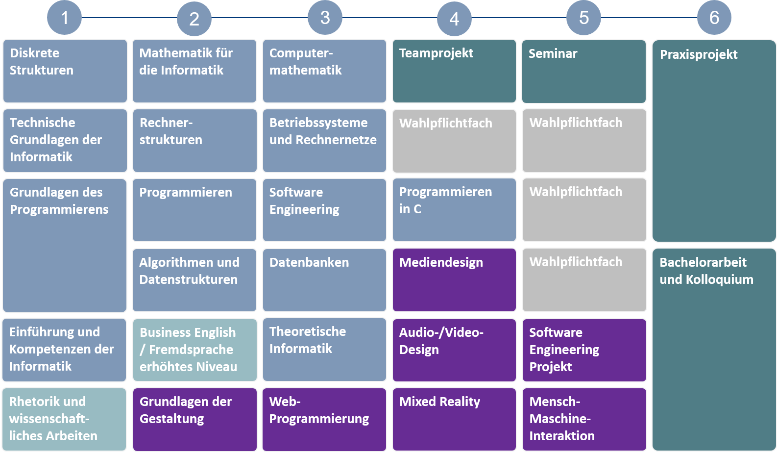 Studienablaufplan_Medieninformatik_Beginn_Sommersemester