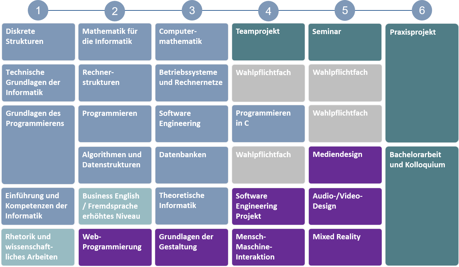 Studienablaufplan_Medieninformatik_Beginn_Wintersemester