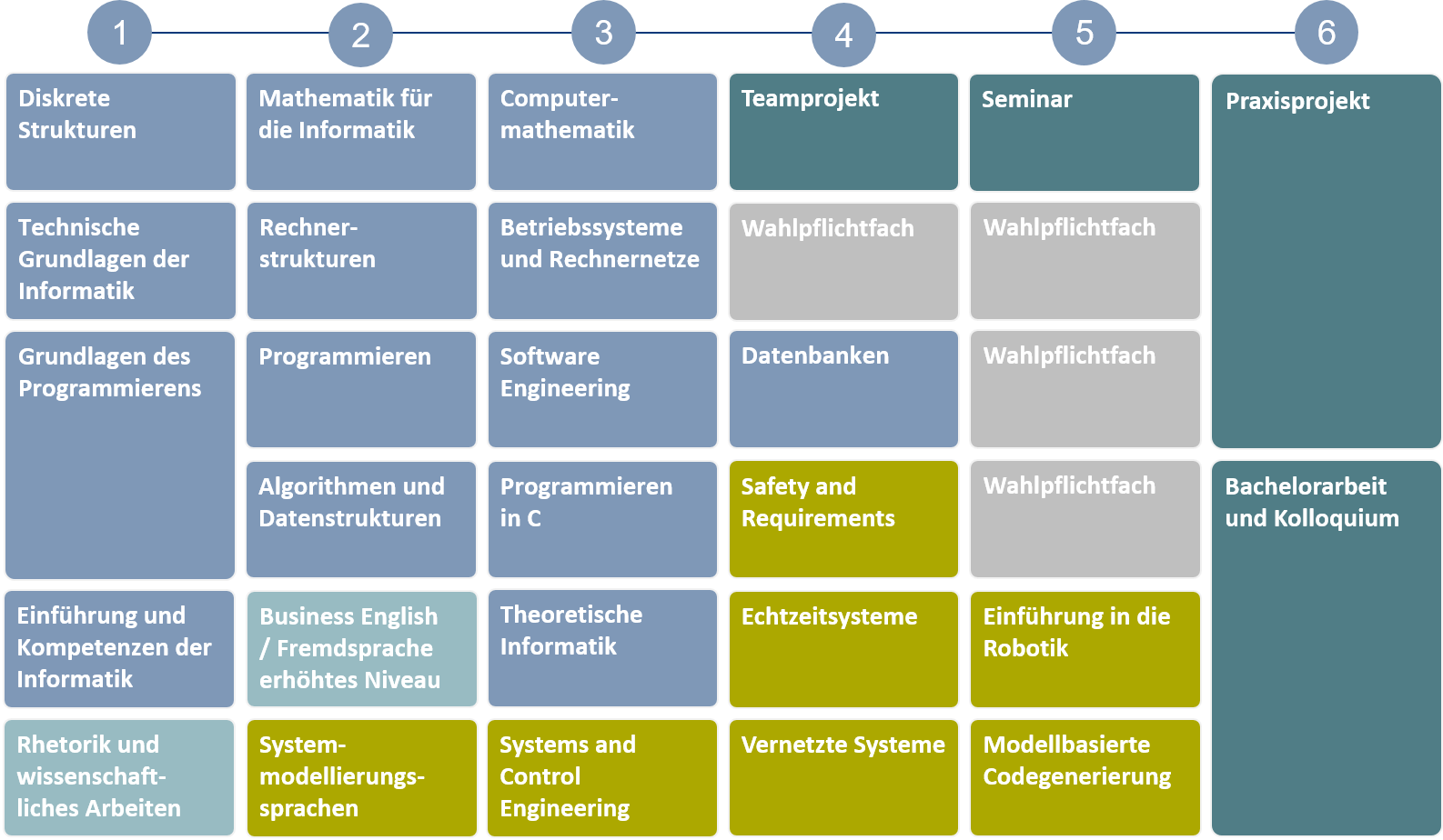 Studienablaufplan_Systems_Engineering_Beginn_Sommersemester