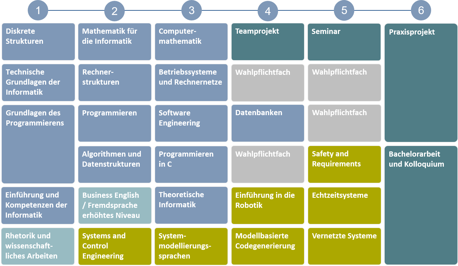 Studienablaufplan_Systems_Engineering_Beginn_Wintersemester