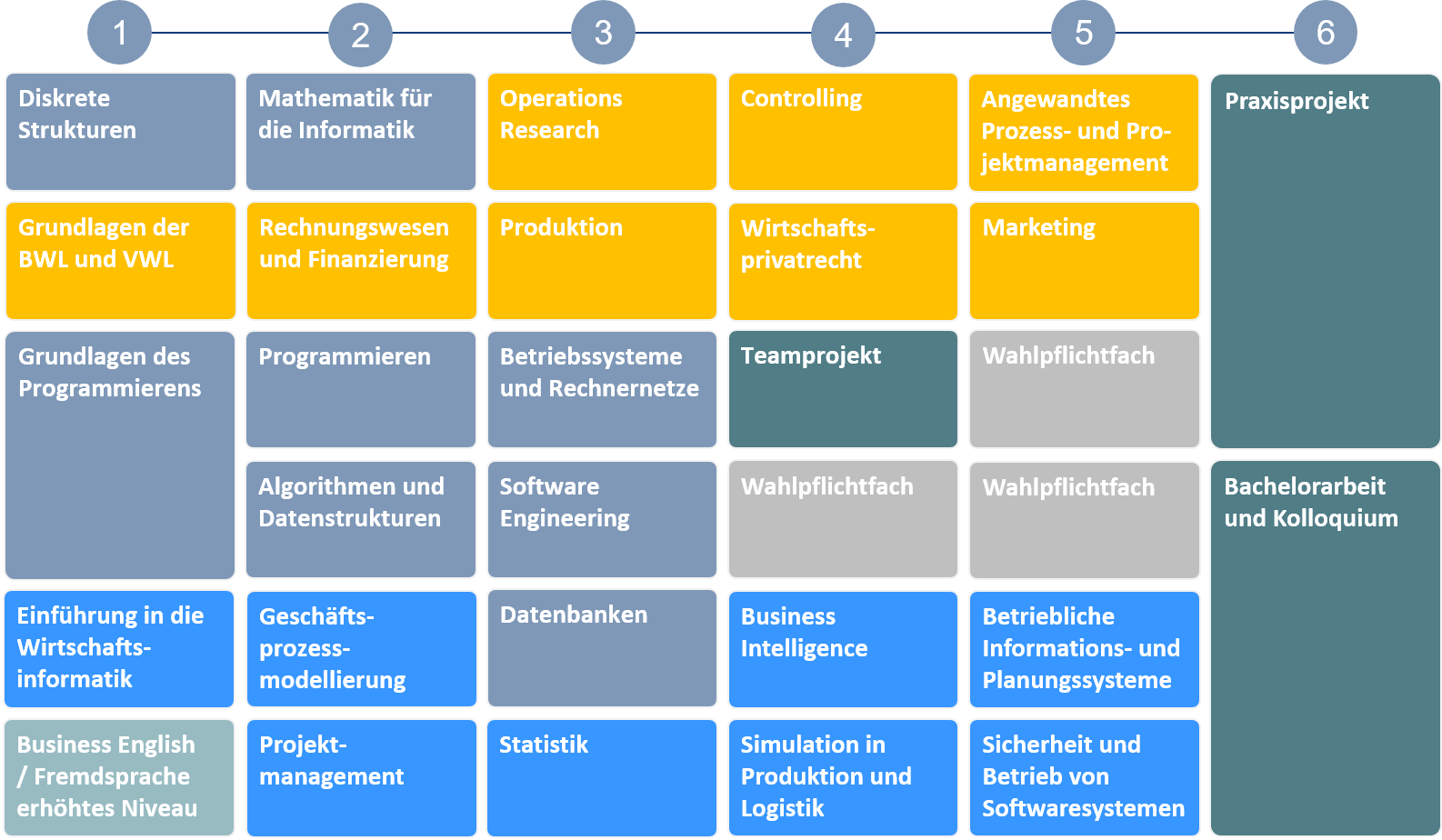 Studienablaufplan_Wirtschaftsinformatik