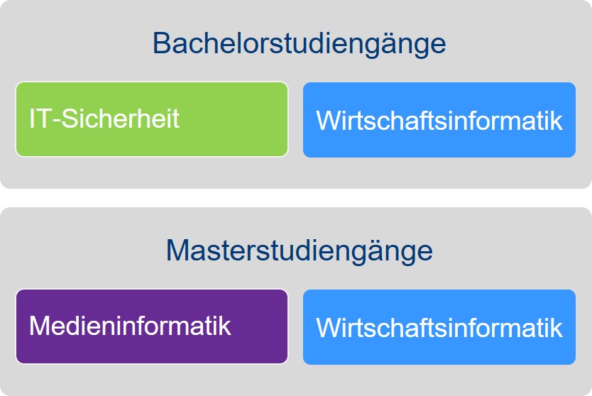 Übersicht Online-Studiengänge Fakultät Informatik