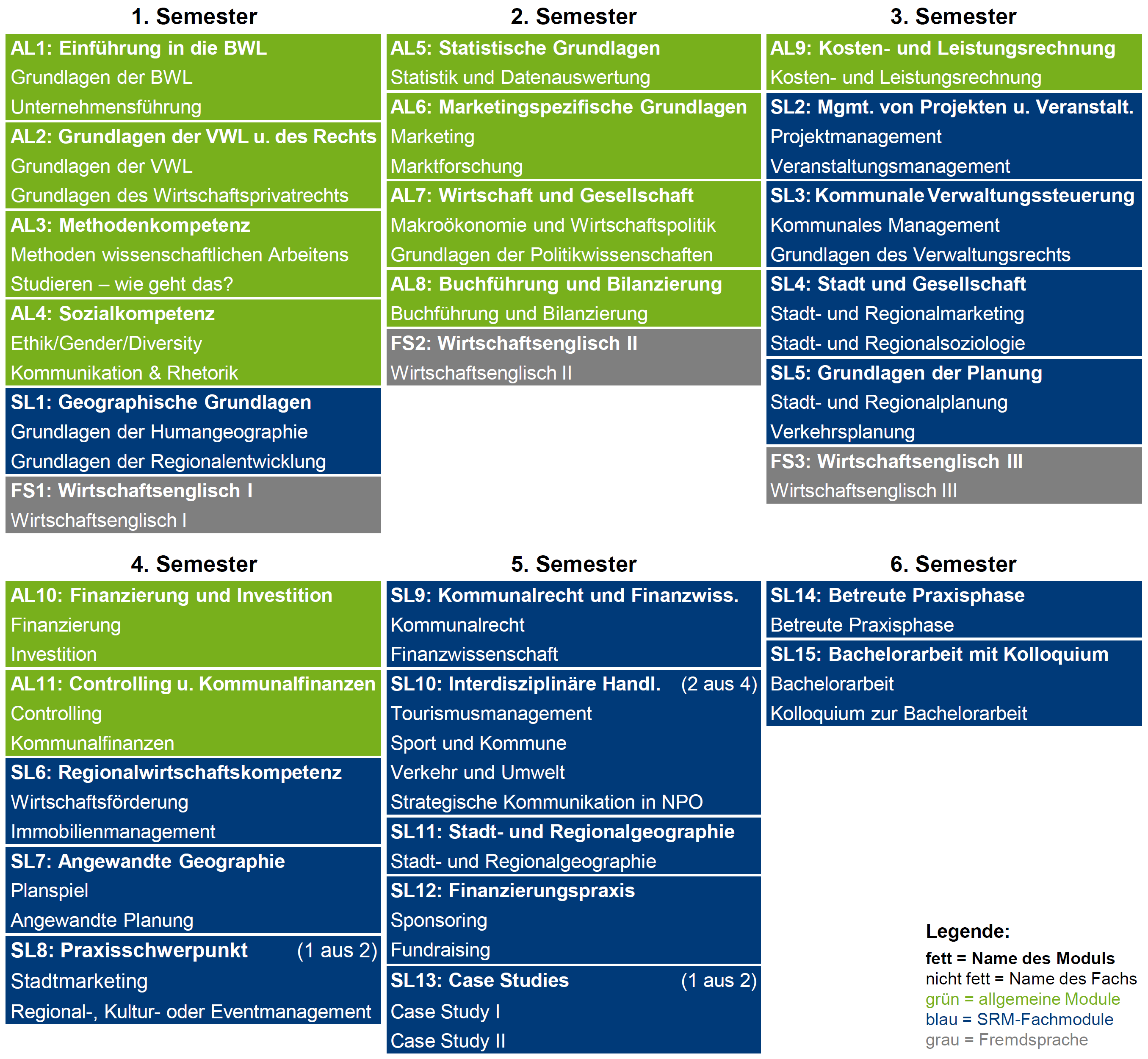 Stadt- und Regionalmanagement SRM Bachelor Ostfalia Curriculum ab WS 2020-21