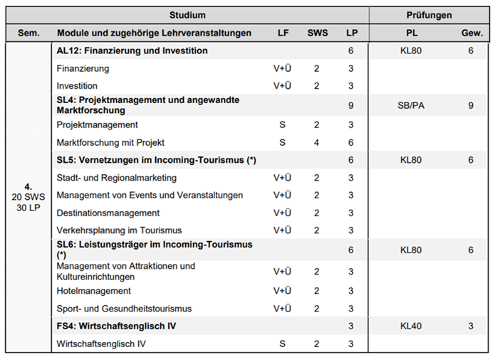 Curriculum 4. Semester