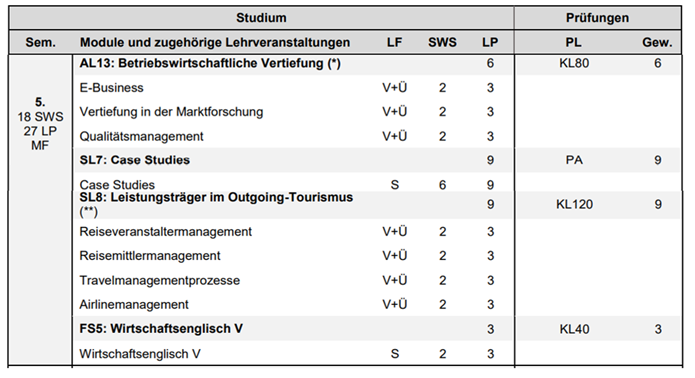 Curriculum 5. Semester