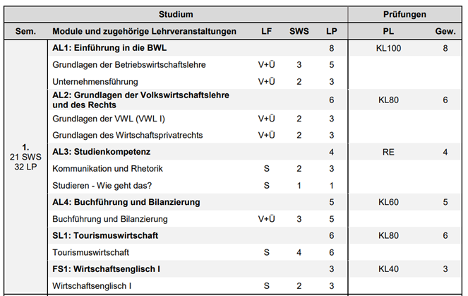 Curriculum 1. Semester