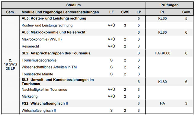 Curriculum 2. Semester