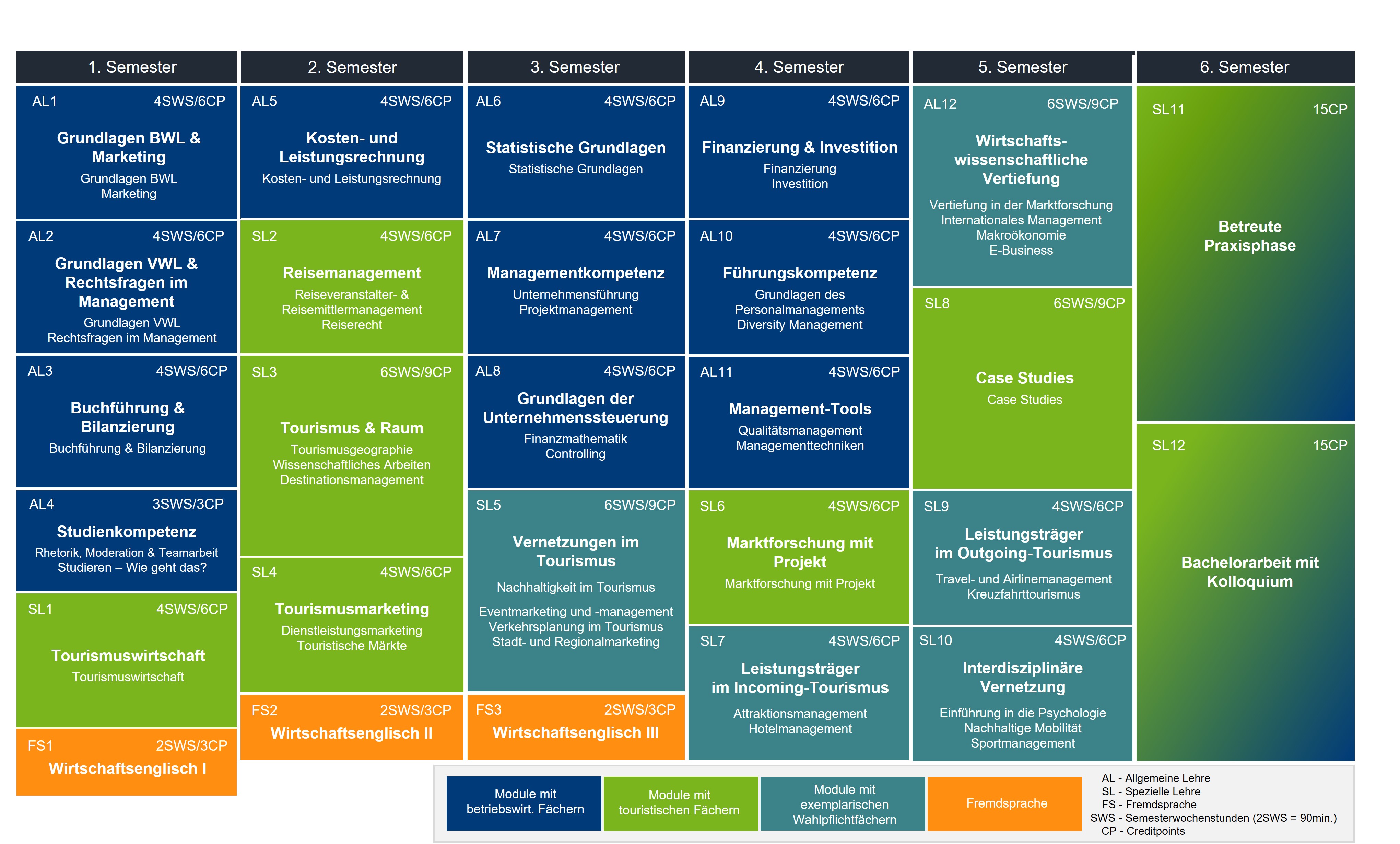 Curriculum Tourismusmanagement Ostfalia Salzgitter