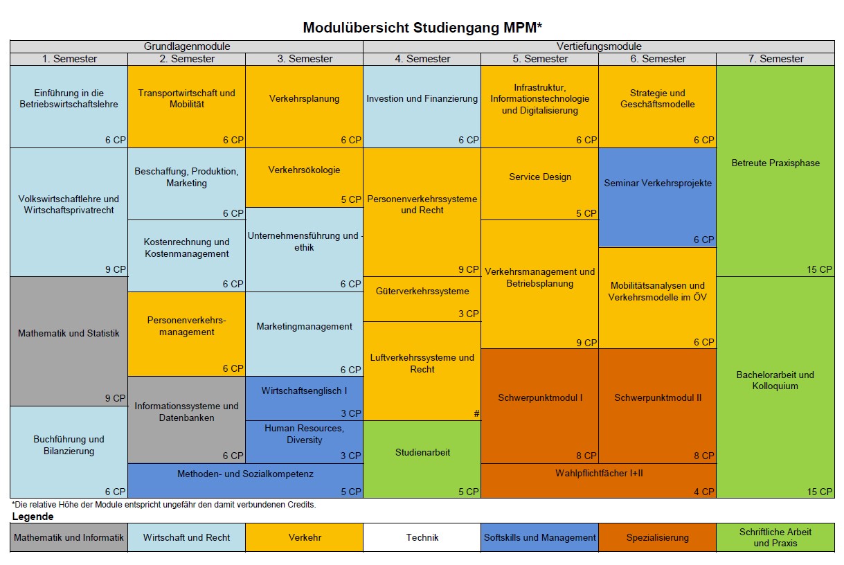 Curriculum MPM