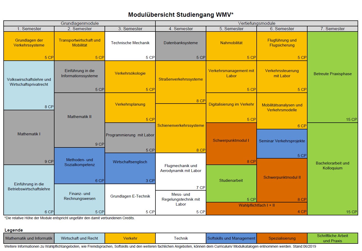 Curriculum WMV