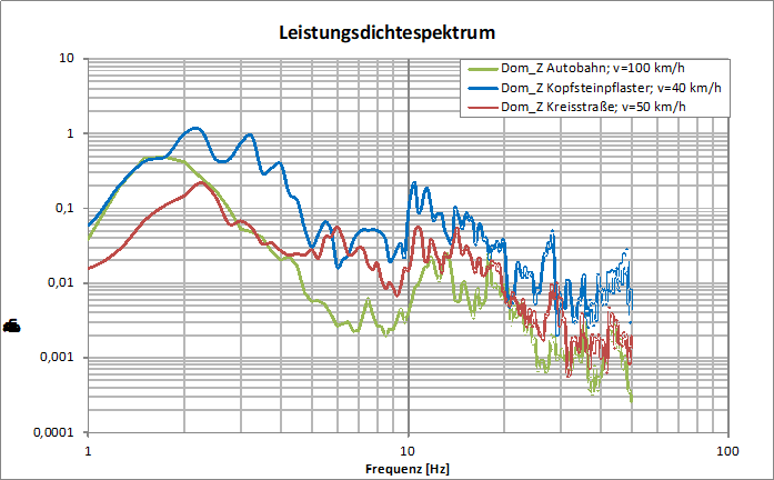 Leistungsdichtespektrum2