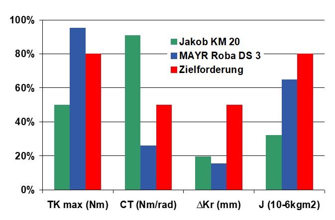 Eigenschaften_von_Wettbewerbsprodukten