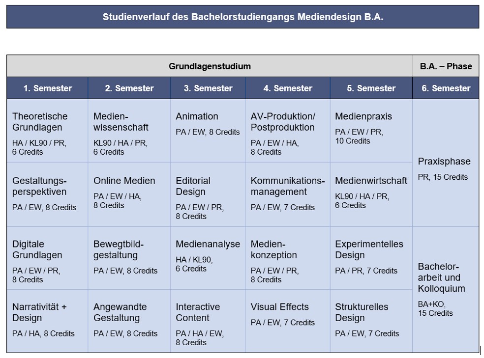 mediendesign_ba 2020_tabelle