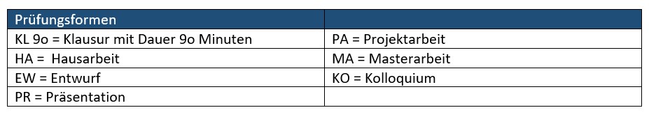 mediendesign_ma 2020_prüfungsformen