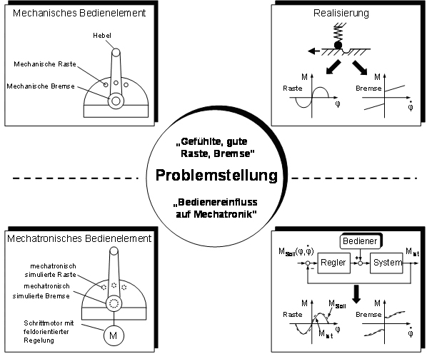 AKtiv-Bedien-Bild-2