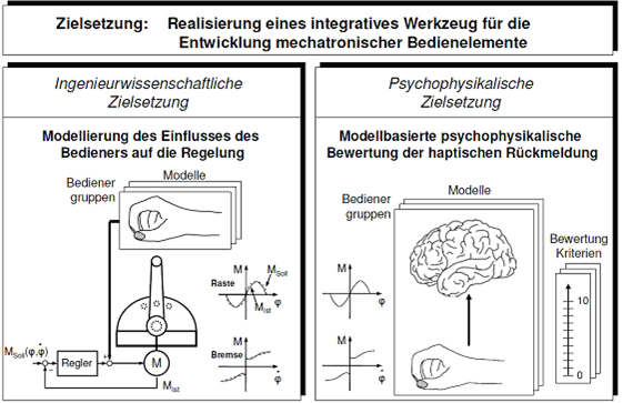 AKtiv-Bedien-Bild-3