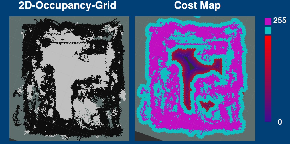 occupancy_cost_maps