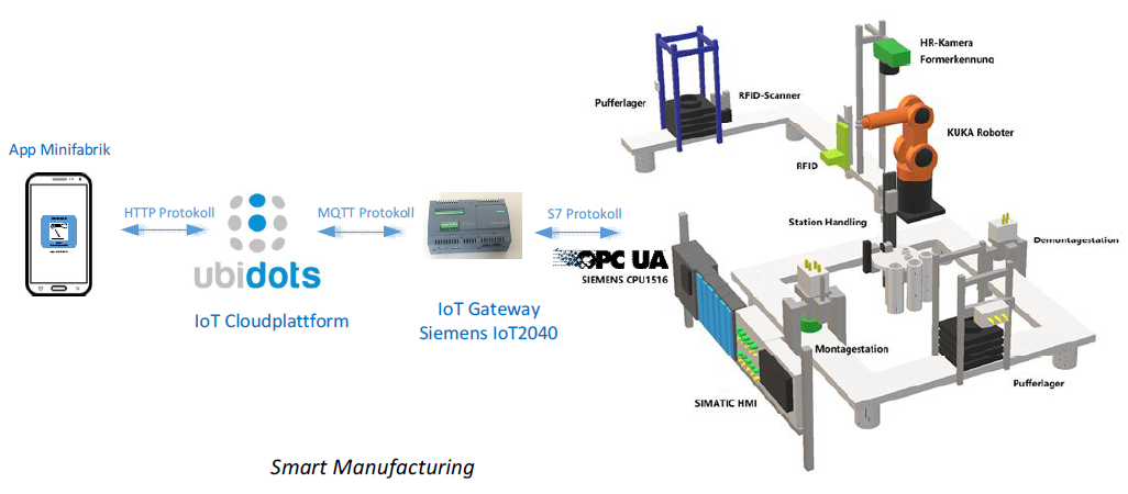 01_Smart_manufacturing