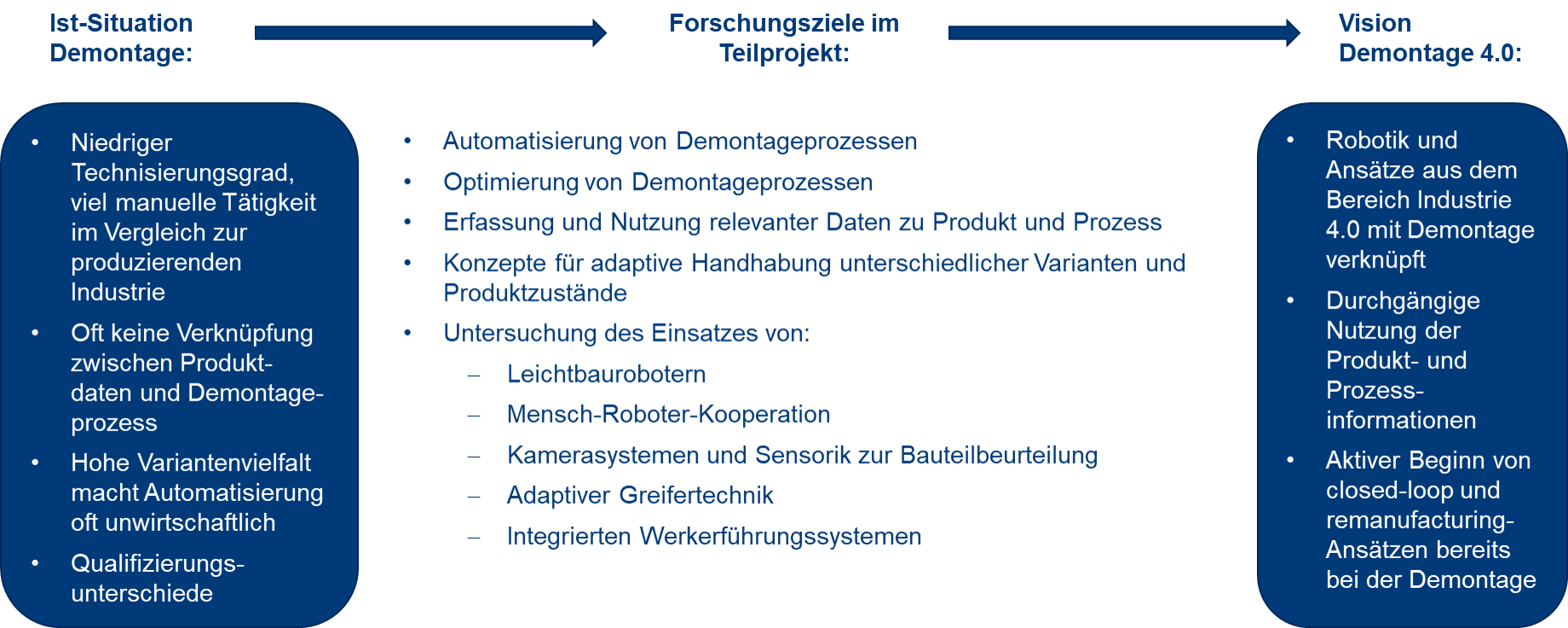 Recycling 4_0-konzept-projekt